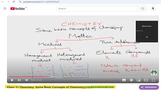 Class 11 Chemistry Some Basic Concepts of ChemistryHARGHARSHIKSHA [upl. by Aneez]