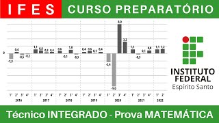 IFES 🔴 Curso Preparatório 202425 de MATEMÁTICA IFES Técnico Integrado ao Ensino Médio BoraIF [upl. by Atteuqahc]