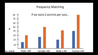 Matching in casecontrol study [upl. by Clo60]