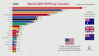 Top 20 Country GDP PPP History amp Projection 18002040 [upl. by Yona]