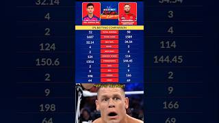 Yashasvi Jaiswal vs Jonny Bairstow IPL Match Comparison 🤯🤯 shorts trending cricket t20 ipl icc [upl. by Assilem]