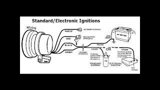 Vehicular Education  Simple Tach Install HEI Distributor [upl. by Turley]