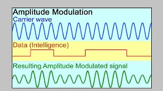 Modulation Techniques Amplitude Frequency and Phase [upl. by Frost]