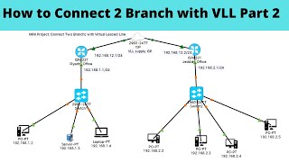 How to Connect 2 Branchs with VLL Part 2  Virtual Leased Line [upl. by Marci]