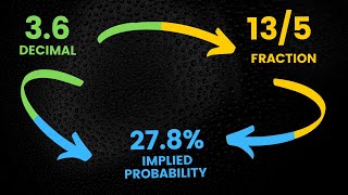 How Do Odds Work Betting Odds Explained [upl. by Drummond]