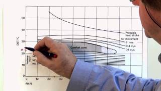 Bio The Bio Climatic Chart Determining Comfort Zone Construction Video 8 of 11 [upl. by Garth]