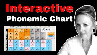 INTERACTIVE Phonetic Chart for RP English Pronunciation  British English  Phonemes Monophthongs [upl. by Uliram101]