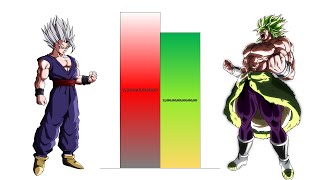 Gohan VS Broly POWER LEVELS Over The Years All Forms DBZDBGTDBSSDBH [upl. by Ahsyen]