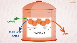 Division 1  Multiplication and division  Arithmetic  Khan Academy [upl. by Suzette531]