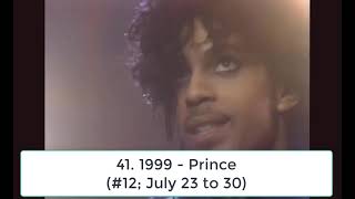 Billboard Top 100 Hits of 1983 [upl. by Aital]