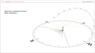 Szkolenie 01  Budowa diagramu LINIJKI SŁOŃCA [upl. by Gerik]