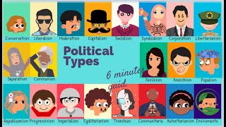 Every Political Ideology 6 Minutes Guide [upl. by Maxy]