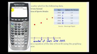 Linear Regression on the TI84  Example 1 [upl. by Shayna]