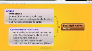 Video Lezione Platone teoria delle idee dove sono e come le conosciamo 44 [upl. by Hubsher274]