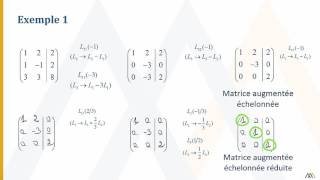 Méthode de GaussJordan  Aucune solution [upl. by Prasad]