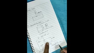 Moulding sand properties and testing technique [upl. by Monreal809]