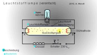 Leuchtstoff und Energiesparlampe vereinfacht [upl. by Aenahs]