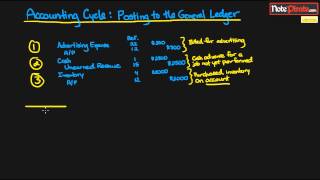 General Ledger T Accounts and The Accounting Cycle 17 [upl. by Aissenav394]