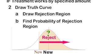 Understanding Statistical Power Example 1 [upl. by Eran]