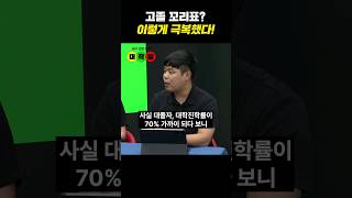 인생 터닝포인트👊😎특성화고 재직자전형 학과소개 입시정보 대학띵 [upl. by Nelleus]