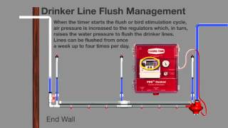 ChoreTime® PDS™ Control Drinker Line Flush Management [upl. by Ynaiffit]