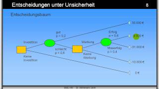 Entscheidungsbaum  ABWL  Entscheidung unter Unsicherheit [upl. by Spring603]