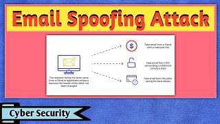 Email Spoofing  Email Spoofing Attack  What is Email Spoofing  Cyber Security [upl. by Atinas]