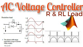 AC to AC Fully Voltage Controlled Converter  Matlab Simulation [upl. by Cristy]