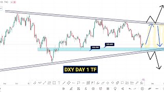 DXY Dollar Index  Upcoming Move Analysis  Forex Trading Strategies [upl. by Richel442]