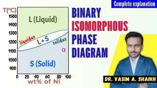 Binary 2components Isomorphous Phase Diagram  Materials Engineering  Dr Vasim A Shaikh [upl. by Veron]