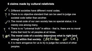 8a Cultural Relativism  what is it [upl. by Ecadnarb]