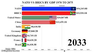 NATO VS BRICS BY GDP 1970 TO 2075 PAST AND FUTURE PROJECTION globalgdp nato brics [upl. by Marylinda]