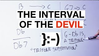 How To Make Music With The DEVILS Interval The TritoneGuitar Theory [upl. by Ahseeyt]