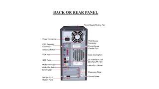 Identification of front and back panel of CPU [upl. by Fidel]