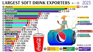 LARGEST SOFT DRINK EXPORTERS 2001  2023 [upl. by Aramaj184]