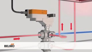 Belimo 6way Characterized Control Valve [upl. by Polito]