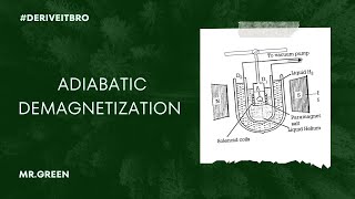 Adiabatic Demagnetization [upl. by Seena585]