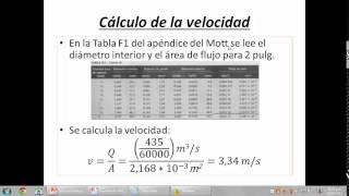 Ejercicios sobre pérdidas primarias y secundarias [upl. by Rikki174]