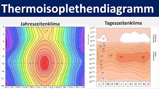 Thermoisoplethendiagramm  Beschreibung und Auswertung des Klimadiagramms  Erdkunde Oberstufe [upl. by Fair]