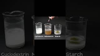 Application of cyclodextrin [upl. by Grondin700]