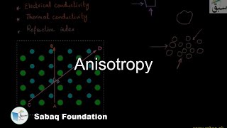 Anisotropy Chemistry Lecture  Sabaqpk [upl. by Llerrat]