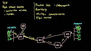 TCP Transmission control protocol  Networking tutorial 12 of 13 [upl. by Aramak615]