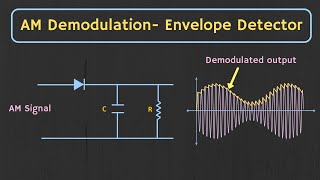 AM Demodulation  Envelope Detector Explained with Simulation [upl. by Nylyram]