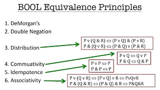 LCA Video 19 CIA Comm Idemp Associativity [upl. by Nerok]