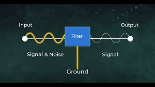 Explanation Of Filter In Electronics In 10 Minute Completely [upl. by Obadiah]