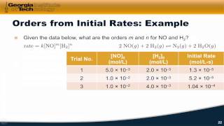 1704 The Method of Initial Rates [upl. by Ahtnams]