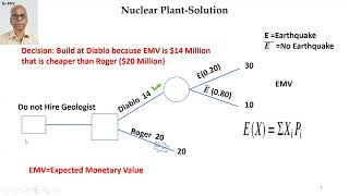 65 Masterclass Probability and DecisionMaking Part 2 Dr PK Viswanathan [upl. by Eudocia]