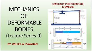 Statically Indeterminate Members [upl. by Athiste793]