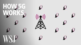 Why 5Gs Future Depends on Spectrum Access  WSJ [upl. by Kyla]