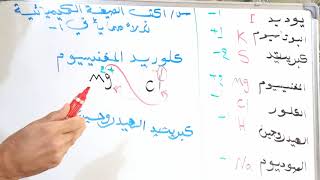 الصيغة الكيميائية للصف الثاني متوسط كيفية كتابة الصيغة بطريقة بسيطة ومفهمومة [upl. by Sergius]